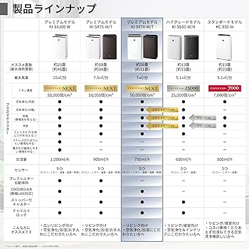 Amazon.co.jp: シャープ 空気清浄機 KI-SX70-T プラズマ